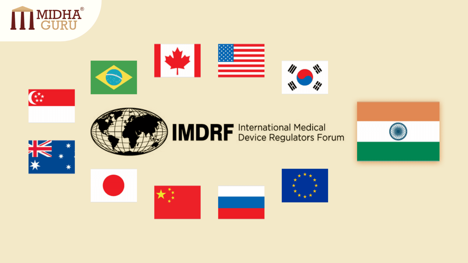 India Joins IMDRF